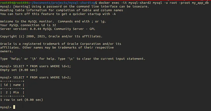 Shard 2 Verification